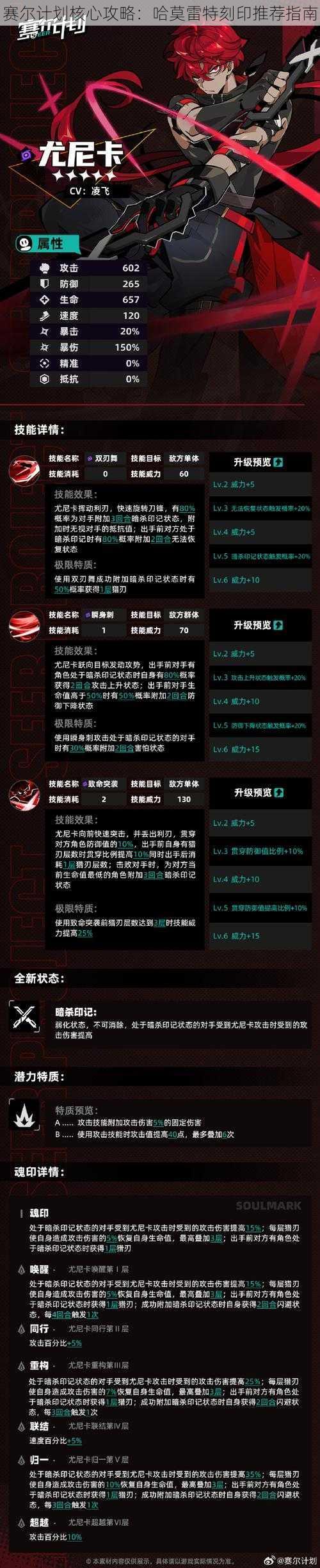 赛尔计划核心攻略:哈莫雷特刻印推荐指南
