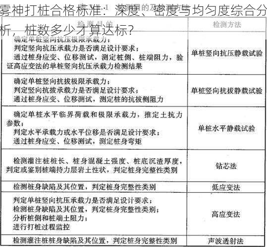 雾神打桩合格标准:深度、密度与均匀度综合分析,桩数多少才算达标?
