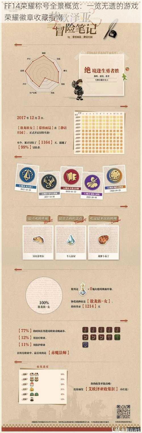 FF14荣耀称号全景概览:一览无遗的游戏荣耀徽章收藏指南