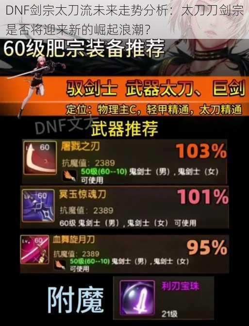DNF剑宗太刀流未来走势分析:太刀刀剑宗是否将迎来新的崛起浪潮?