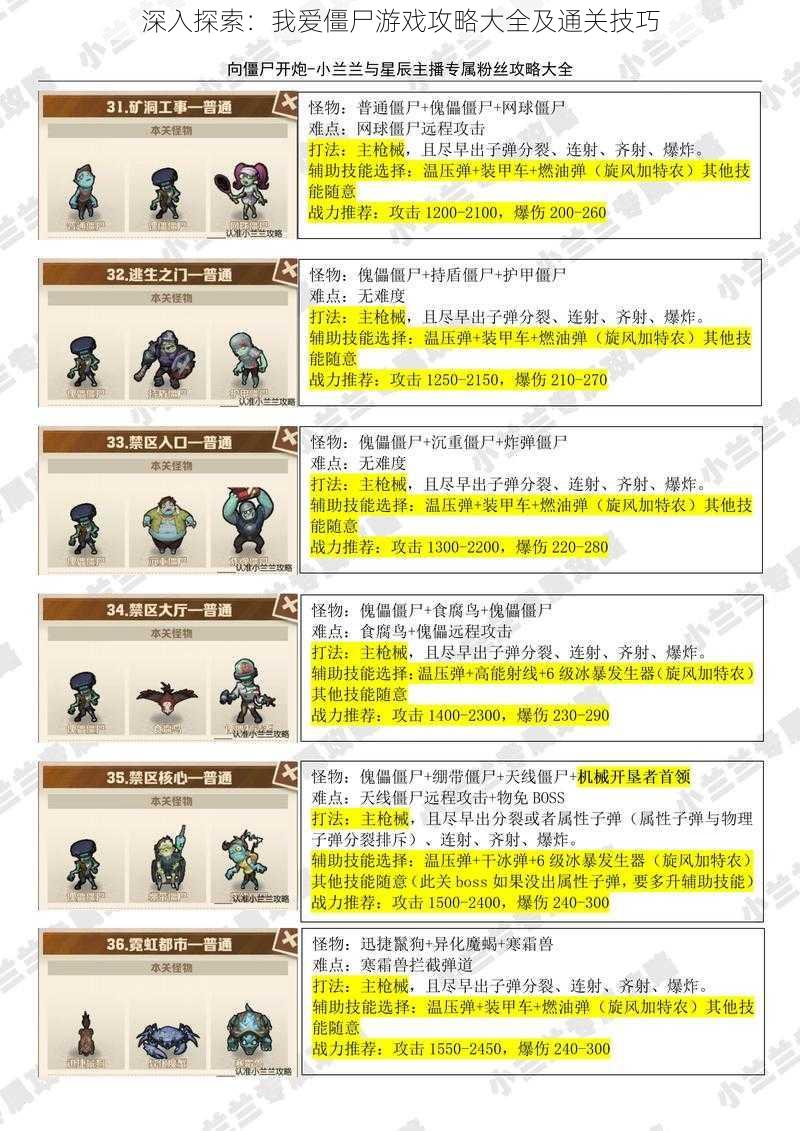 深入探索:我爱僵尸游戏攻略大全及通关技巧