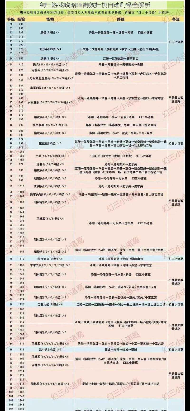 剑三游戏攻略:高效挂机自动刷怪全解析