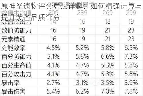 原神圣遗物评分算法详解:如何精确计算与提升装备品质评分
