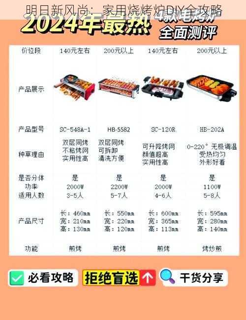 明日新风尚:家用烧烤炉DIY全攻略