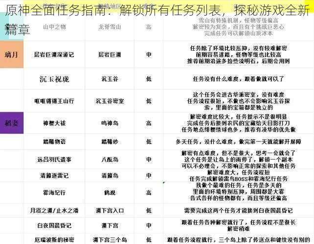 原神全面任务指南:解锁所有任务列表,探秘游戏全新篇章