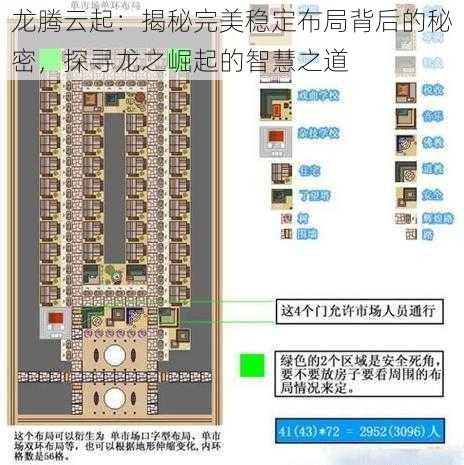 龙腾云起:揭秘完美稳定布局背后的秘密,探寻龙之崛起的智慧之道