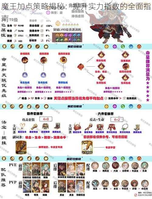 魔王加点策略揭秘:提升实力指数的全面指南