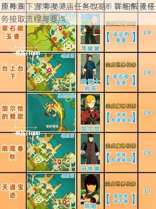 原神渊下宫常夜灵庙任务攻略:详细解读任务接取流程与要点