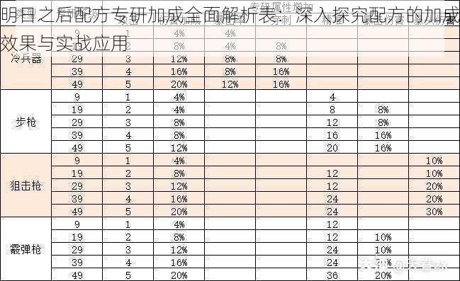 明日之后配方专研加成全面解析表:深入探究配方的加成效果与实战应用