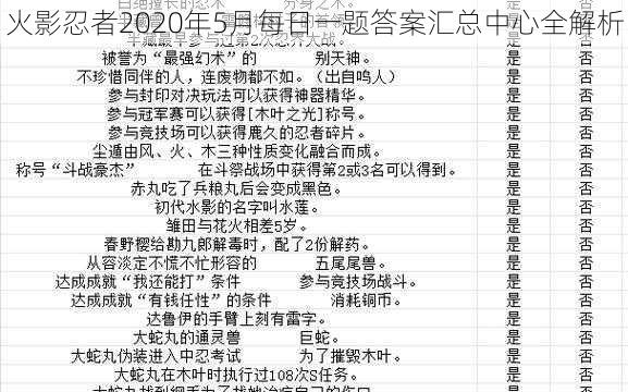 火影忍者2020年5月每日一题答案汇总中心全解析