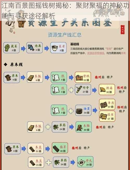 江南百景图摇钱树揭秘:聚财聚福的神秘功能与寻获途径解析