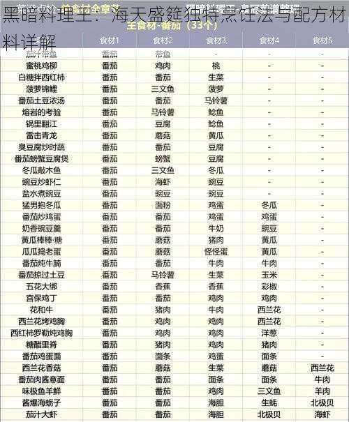 黑暗料理王:海天盛筵独特烹饪法与配方材料详解