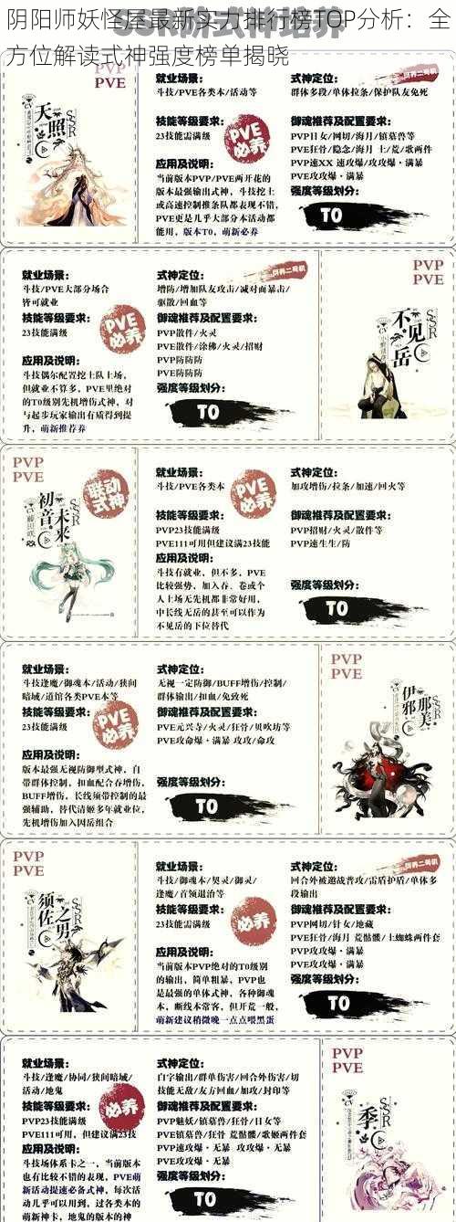 阴阳师妖怪屋最新实力排行榜TOP分析:全方位解读式神强度榜单揭晓