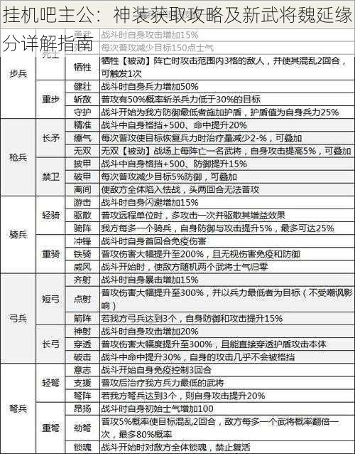 挂机吧主公:神装获取攻略及新武将魏延缘分详解指南