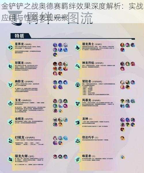 金铲铲之战奥德赛羁绊效果深度解析:实战应用与性能表现观察