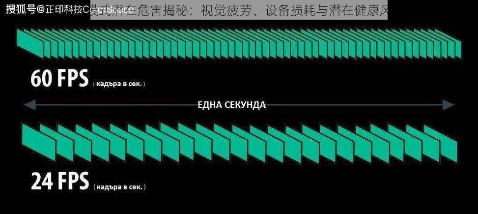 高帧率模式潜在危害揭秘:视觉疲劳、设备损耗与潜在健康风险分析