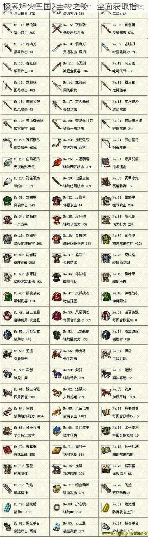 探索烽火三国2宝物之秘:全面获取指南