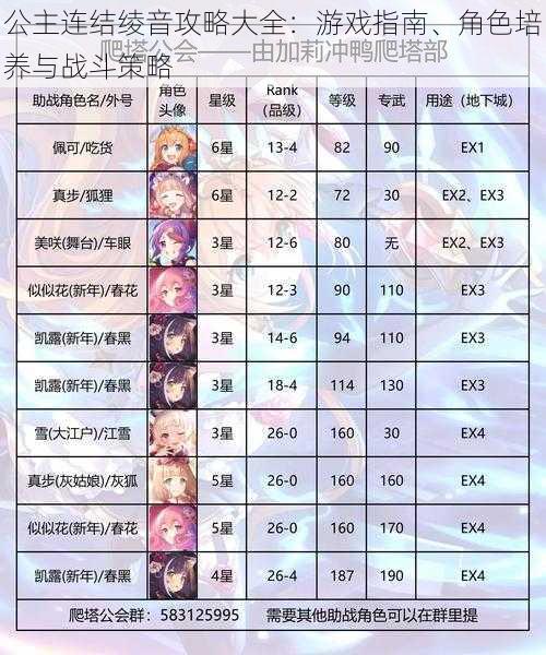 公主连结绫音攻略大全:游戏指南、角色培养与战斗策略