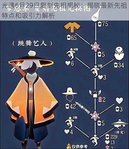 光遇6月29日复刻先祖揭秘:揭晓最新先祖特点和吸引力解析