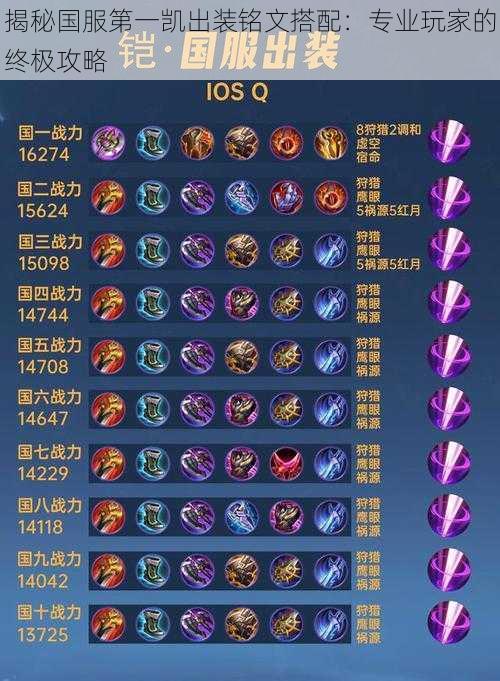 揭秘国服第一凯出装铭文搭配:专业玩家的终极攻略