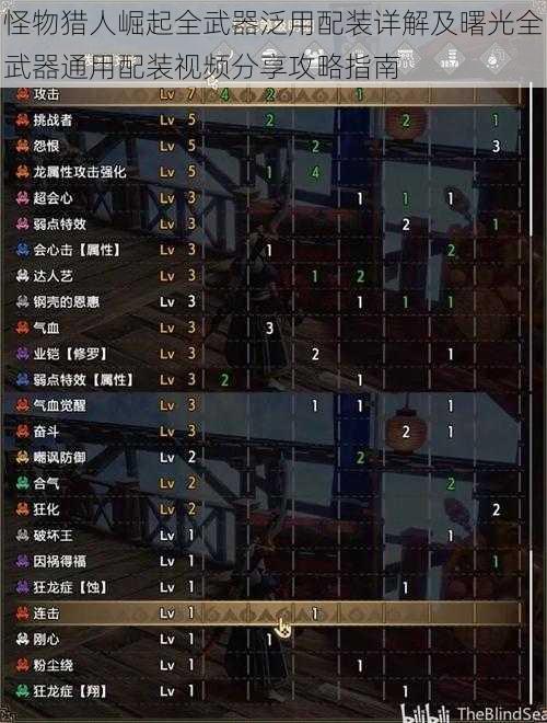 怪物猎人崛起全武器泛用配装详解及曙光全武器通用配装视频分享攻略指南