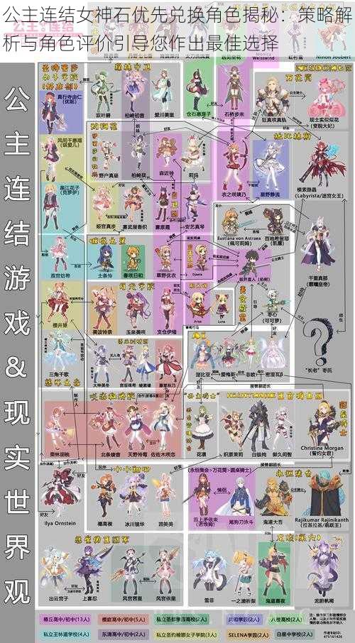公主连结女神石优先兑换角色揭秘:策略解析与角色评价引导您作出最佳选择