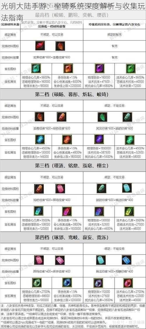 光明大陆手游:坐骑系统深度解析与收集玩法指南