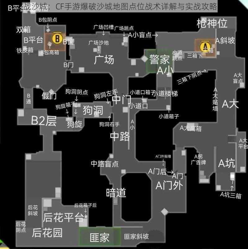 决战沙城:CF手游爆破沙城地图点位战术详解与实战攻略教学