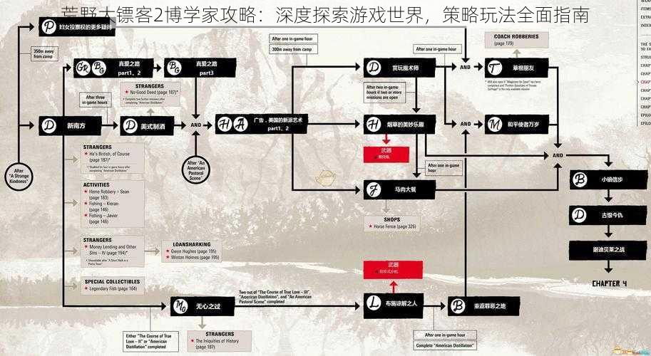 荒野大镖客2博学家攻略:深度探索游戏世界,策略玩法全面指南