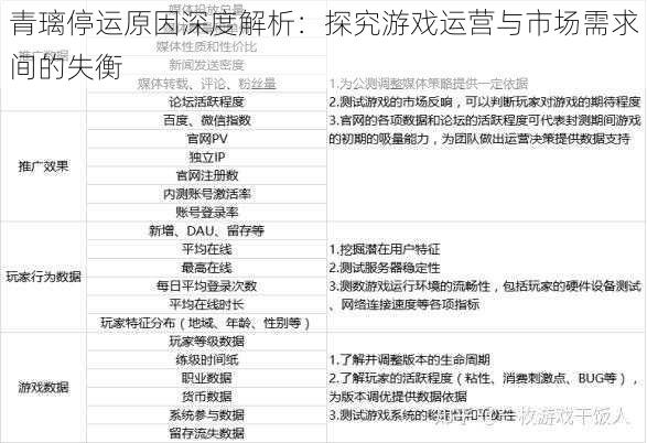 青璃停运原因深度解析:探究游戏运营与市场需求间的失衡