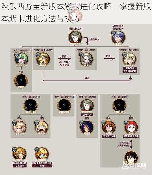 欢乐西游全新版本紫卡进化攻略:掌握新版本紫卡进化方法与技巧