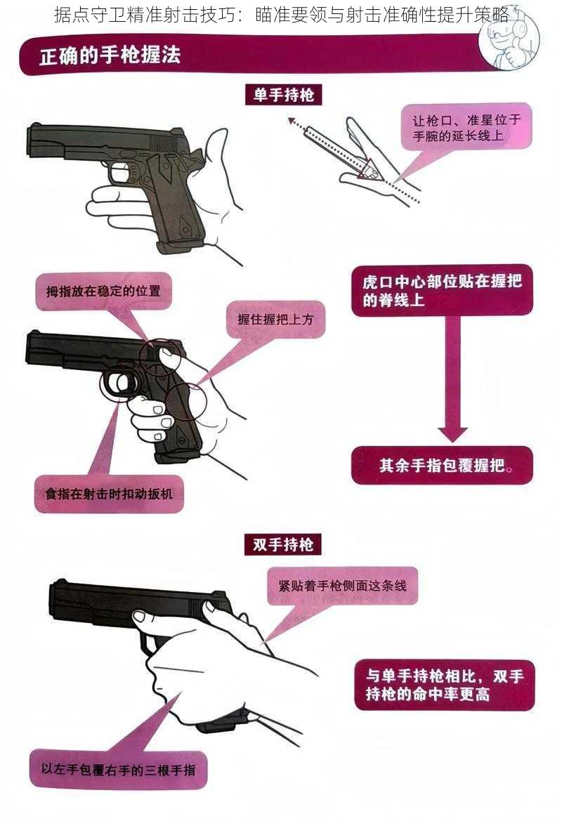 据点守卫精准射击技巧:瞄准要领与射击准确性提升策略