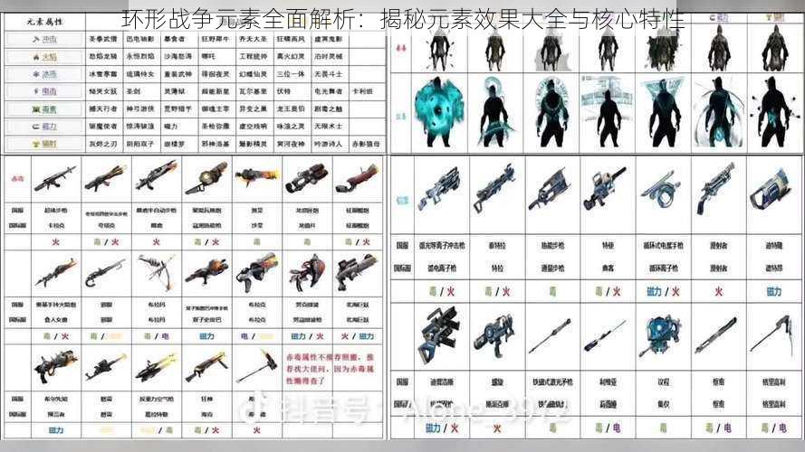 环形战争元素全面解析:揭秘元素效果大全与核心特性