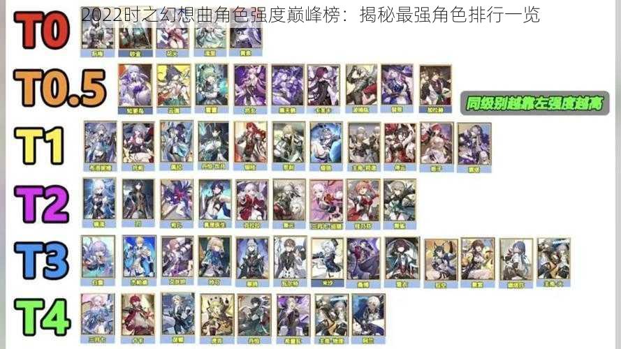 2022时之幻想曲角色强度巅峰榜:揭秘最强角色排行一览