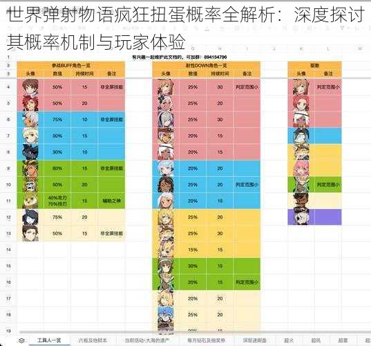 世界弹射物语疯狂扭蛋概率全解析:深度探讨其概率机制与玩家体验