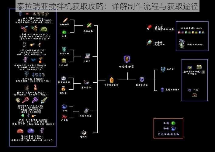 泰拉瑞亚搅拌机获取攻略:详解制作流程与获取途径