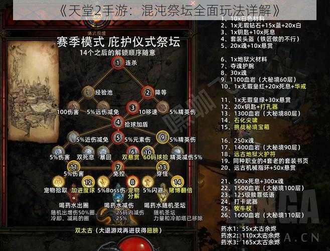 《天堂2手游:混沌祭坛全面玩法详解》