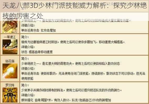 天龙八部3D少林门派技能威力解析:探究少林绝技的厉害之处