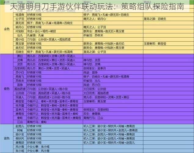 天涯明月刀手游伙伴联动玩法:策略组队探险指南
