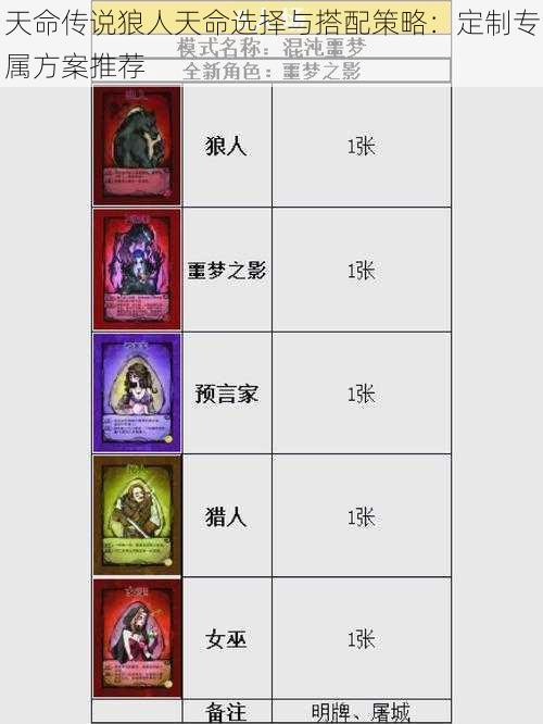 天命传说狼人天命选择与搭配策略:定制专属方案推荐