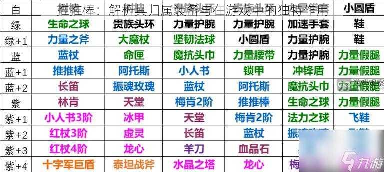 推推棒:解析其归属装备与在游戏中的独特作用