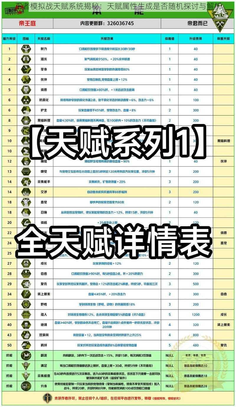 王者模拟战天赋系统揭秘:天赋属性生成是否随机探讨与解析