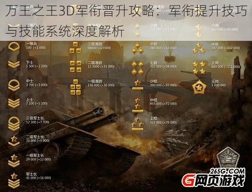 万王之王3D军衔晋升攻略:军衔提升技巧与技能系统深度解析
