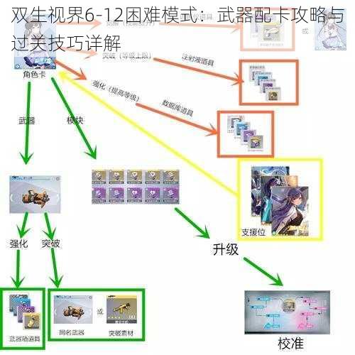 双生视界6-12困难模式:武器配卡攻略与过关技巧详解