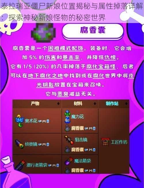 泰拉瑞亚僵尸新娘位置揭秘与属性掉落详解:探索神秘新娘怪物的秘密世界