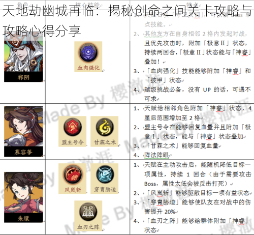 天地劫幽城再临:揭秘创命之间关卡攻略与攻略心得分享