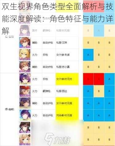 双生视界角色类型全面解析与技能深度解读:角色特征与能力详解