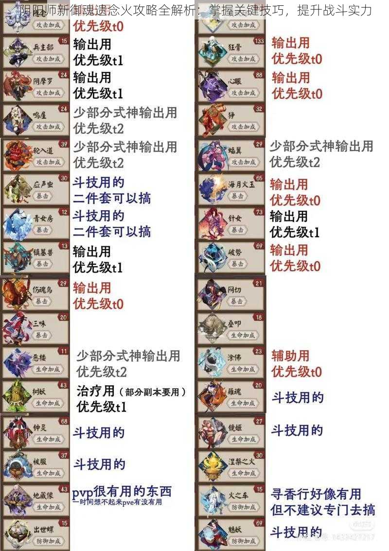 阴阳师新御魂遗念火攻略全解析:掌握关键技巧,提升战斗实力