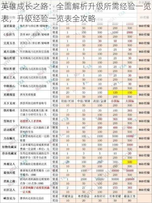 英雄成长之路:全面解析升级所需经验一览表,升级经验一览表全攻略
