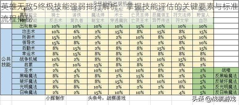 英雄无敌5终极技能强弱排行解析:掌握技能评估的关键要素与标准流程揭秘